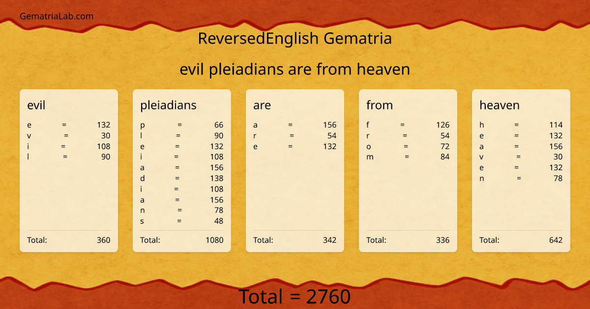 evil pleiadians are from heaven in reversedEnglish Gematria